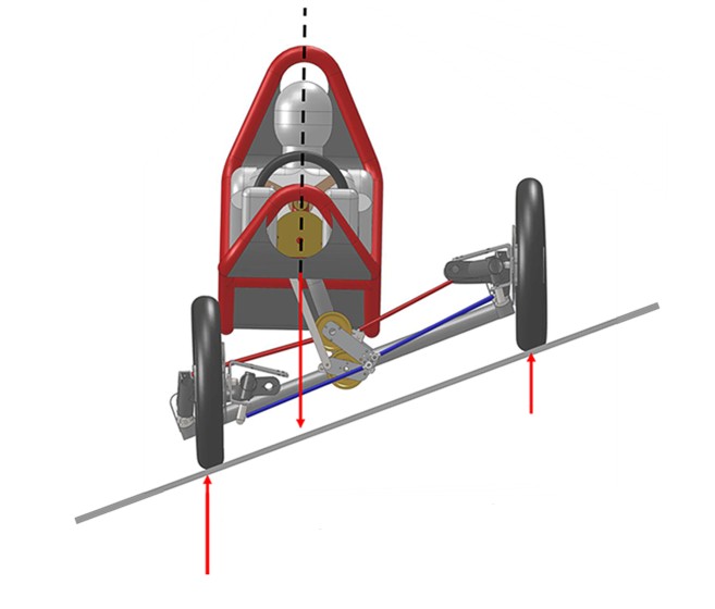 SWINCAR (свинкар)